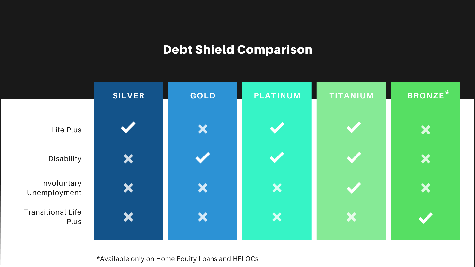 Debt Shield comparison